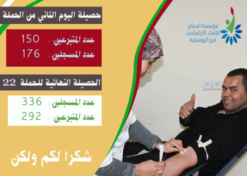 292 حصيلة حملة التبرع بالدم التي نظمتها المؤسسة